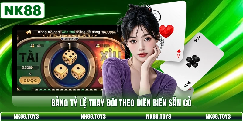 Bảng tỷ lệ thay đổi theo diễn biến sân cỏ